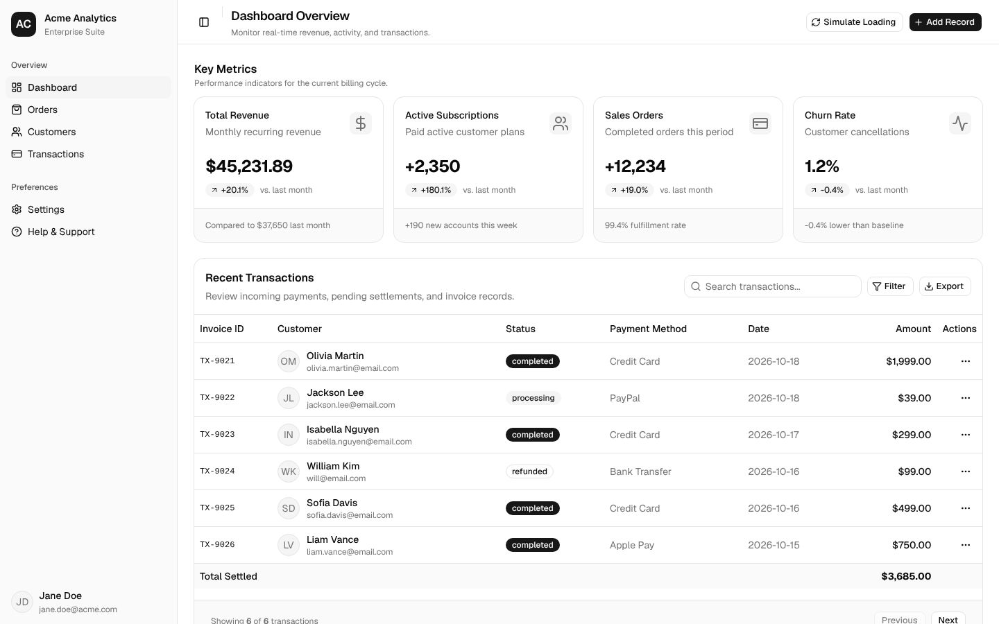 Dashboard built by Antigravity with the shadcn skill: sidebar, four stat cards and a recent transactions table